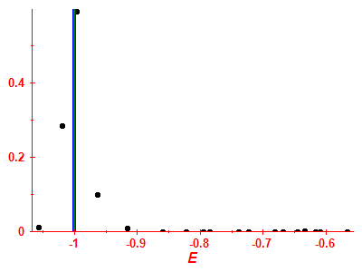 Strength function